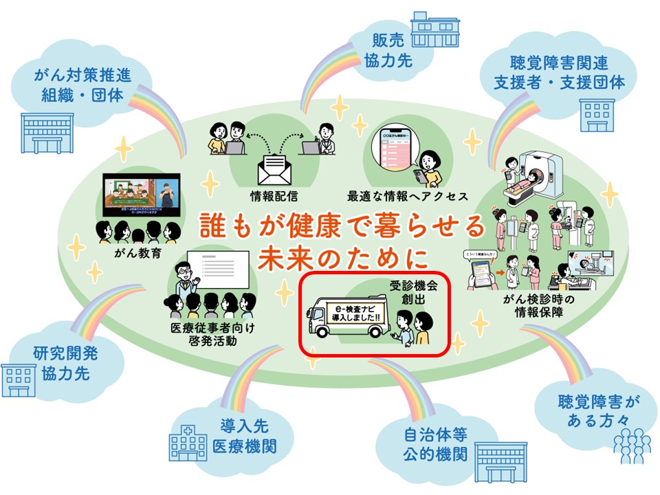 受診機会創出